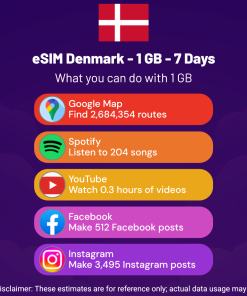 eSIM Denmark - 1 GB - 7 Days