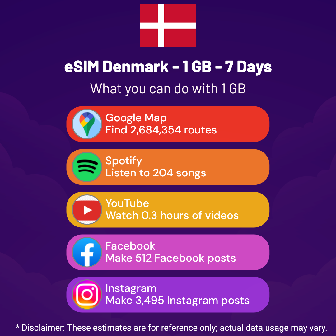6f1b573a-bc6f-45bc-bb29-c255a0f3abe4.png eSIM Denmark - 1 GB - 7 Days