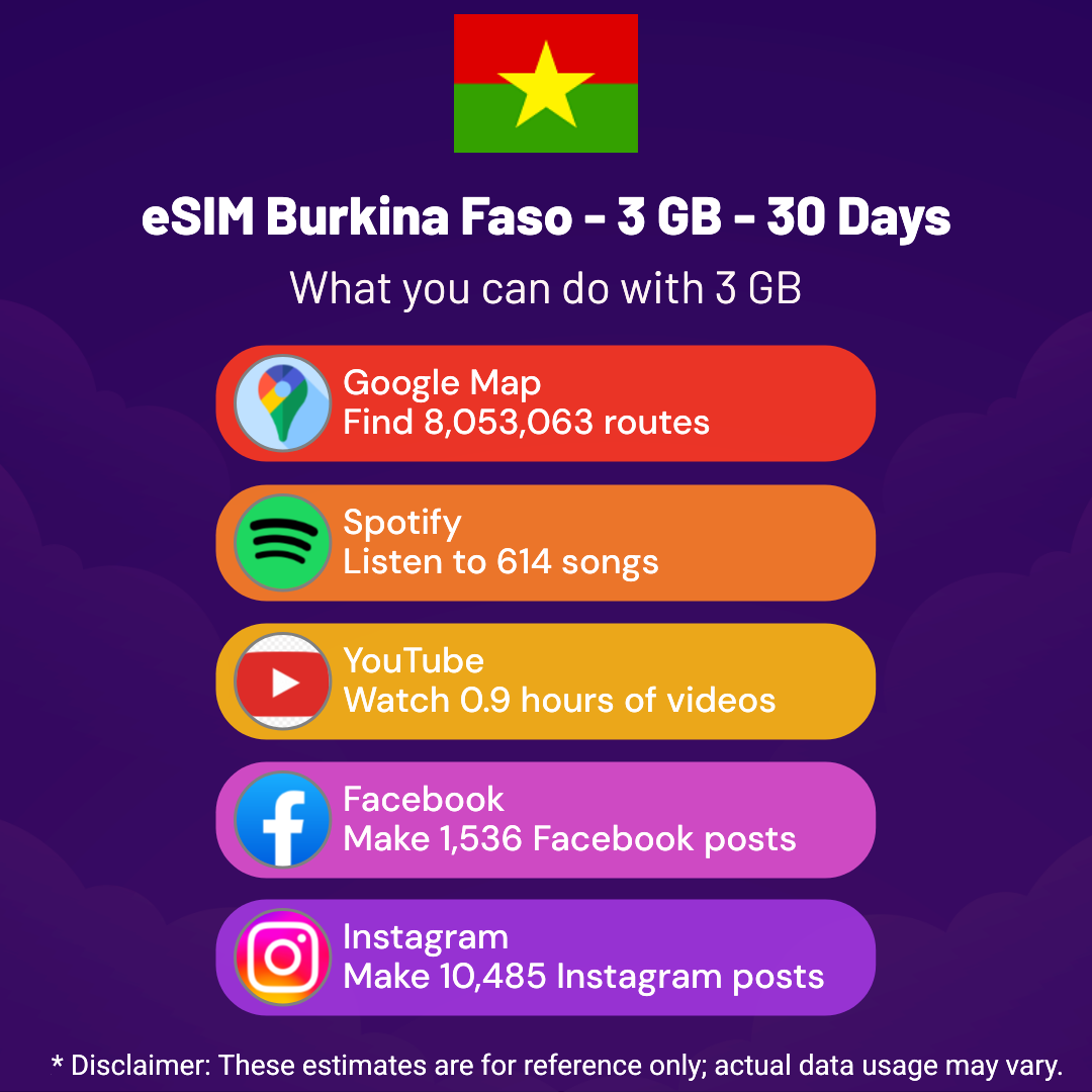 6f8241c4-7103-42ed-8d8e-45ebccec7b13.png eSIM Burkina Faso - 3 GB - 30 Days