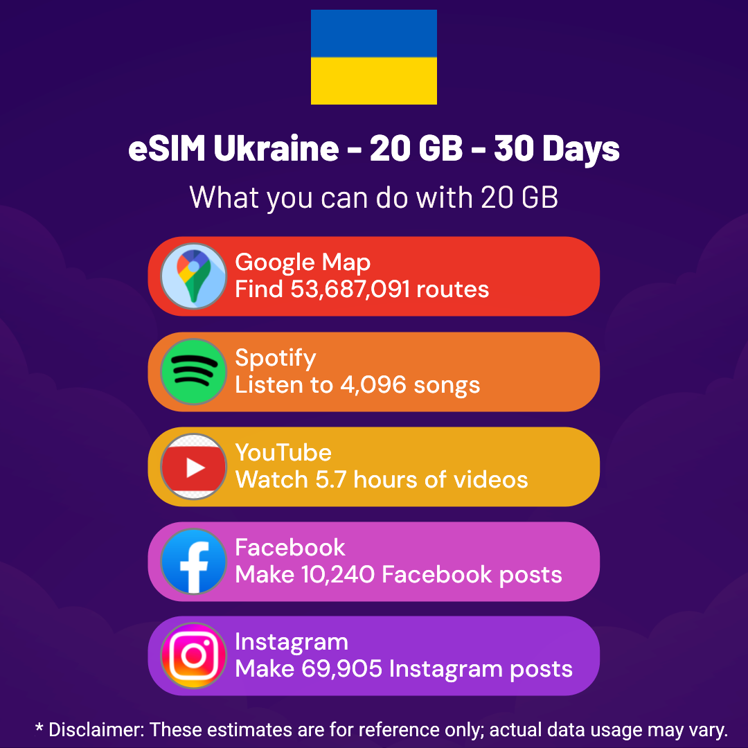 75caed34-e8c9-4632-90d2-4fd586a58c8d.png eSIM Ukraine - 20 GB - 30 Days