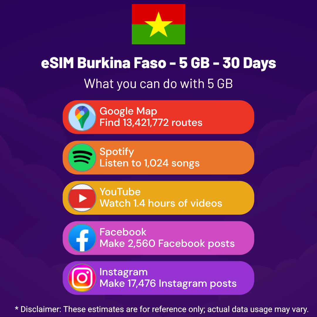 77230194-7822-4372-bfa0-2e0a6be234af.png eSIM Burkina Faso - 5 GB - 30 Days