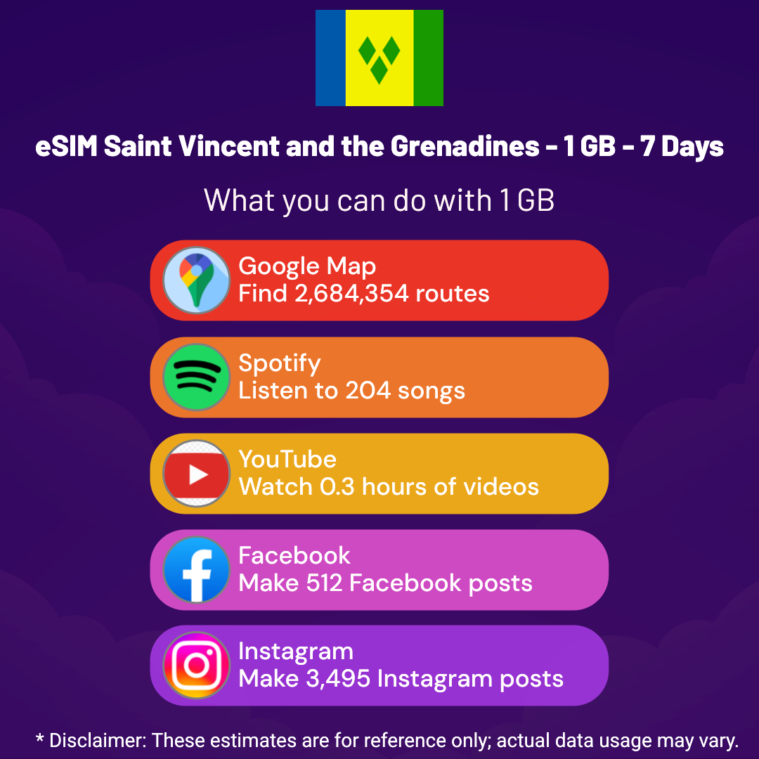 7e7de228-919c-4194-8af5-634400b2e543.png eSIM Saint Vincent and the Grenadines - 1 GB - 7 Days
