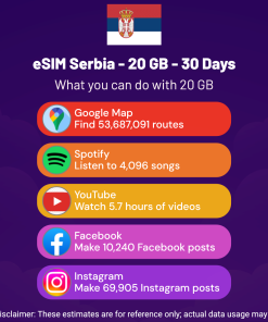 eSIM Serbia - 20 GB - 30 Days