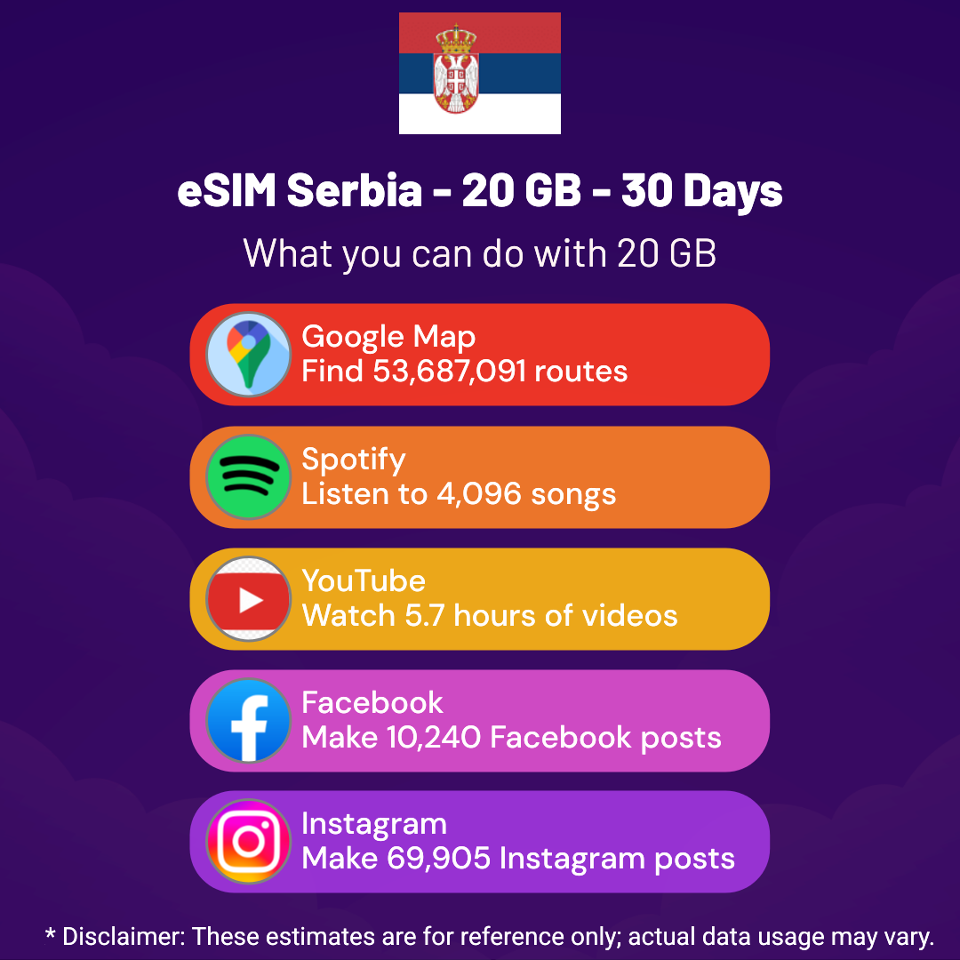 7eef3cab-9a52-4456-9e63-8313851a33d0.png eSIM Serbia - 20 GB - 30 Days