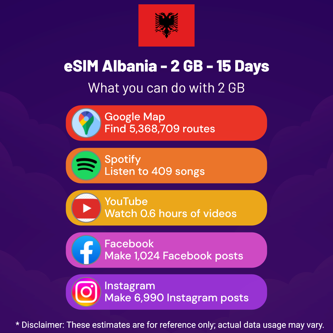 7f1d713b-bccd-40e8-8891-3c6e31ff7ddc.png eSIM Albania - 2 GB - 15 Days