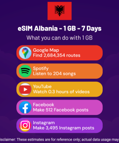eSIM Albania - 1 GB - 7 Days