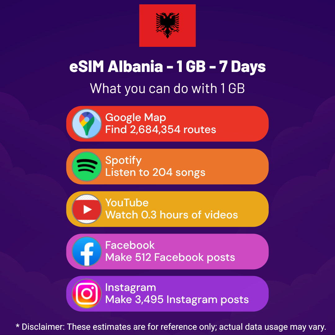 851fadfc-f8b4-4d91-8e9b-41d6b5bb3ec9.png eSIM Albania - 1 GB - 7 Days
