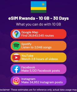 eSIM Rwanda - 10 GB - 30 Days