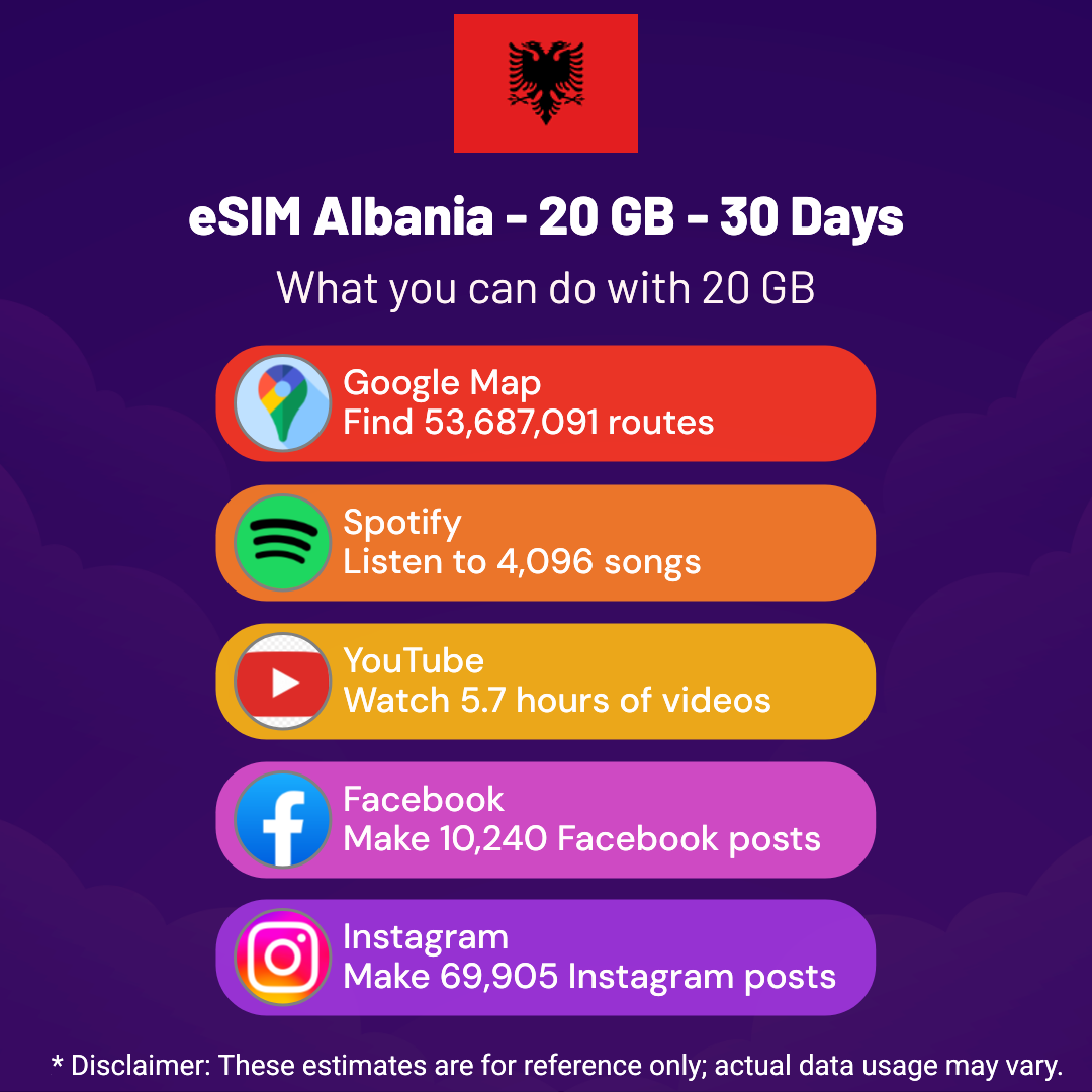 87d1525f-9e27-4732-a98f-59fc13c41bb5.png eSIM Albania - 20 GB - 30 Days