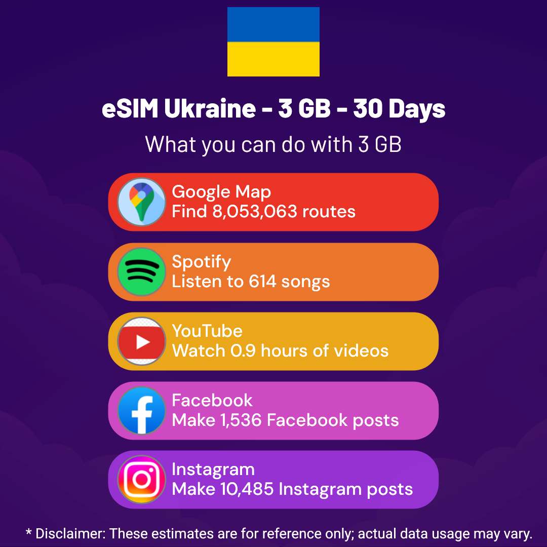 8f4d1aed-a7e6-489a-a473-71e990b1d8cb.png eSIM Ukraine - 3 GB - 30 Days