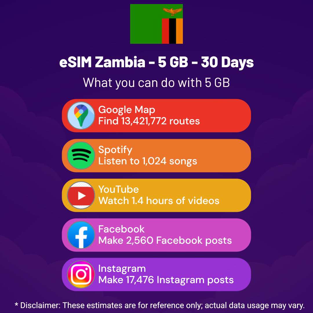 935baf82-2564-44ff-bdaf-36ea04faa009.png eSIM Zambia - 5 GB - 30 Days