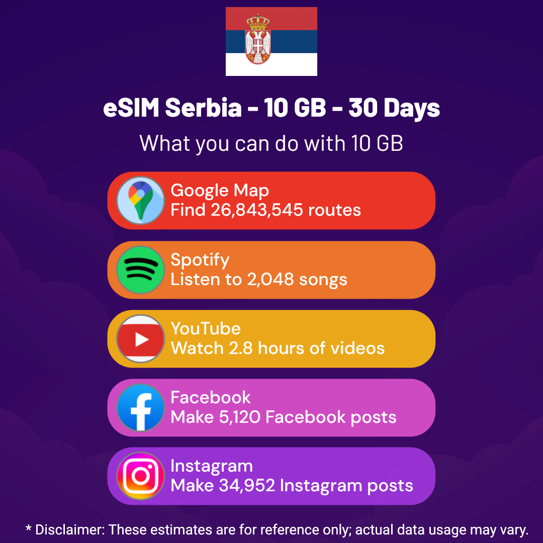 94c180d7-6e76-4642-a211-006a46e695a4.png eSIM Serbia - 10 GB - 30 Days