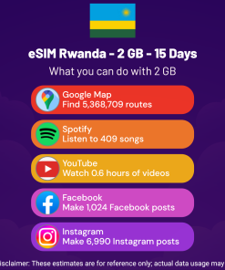 eSIM Rwanda - 2 GB - 15 Days