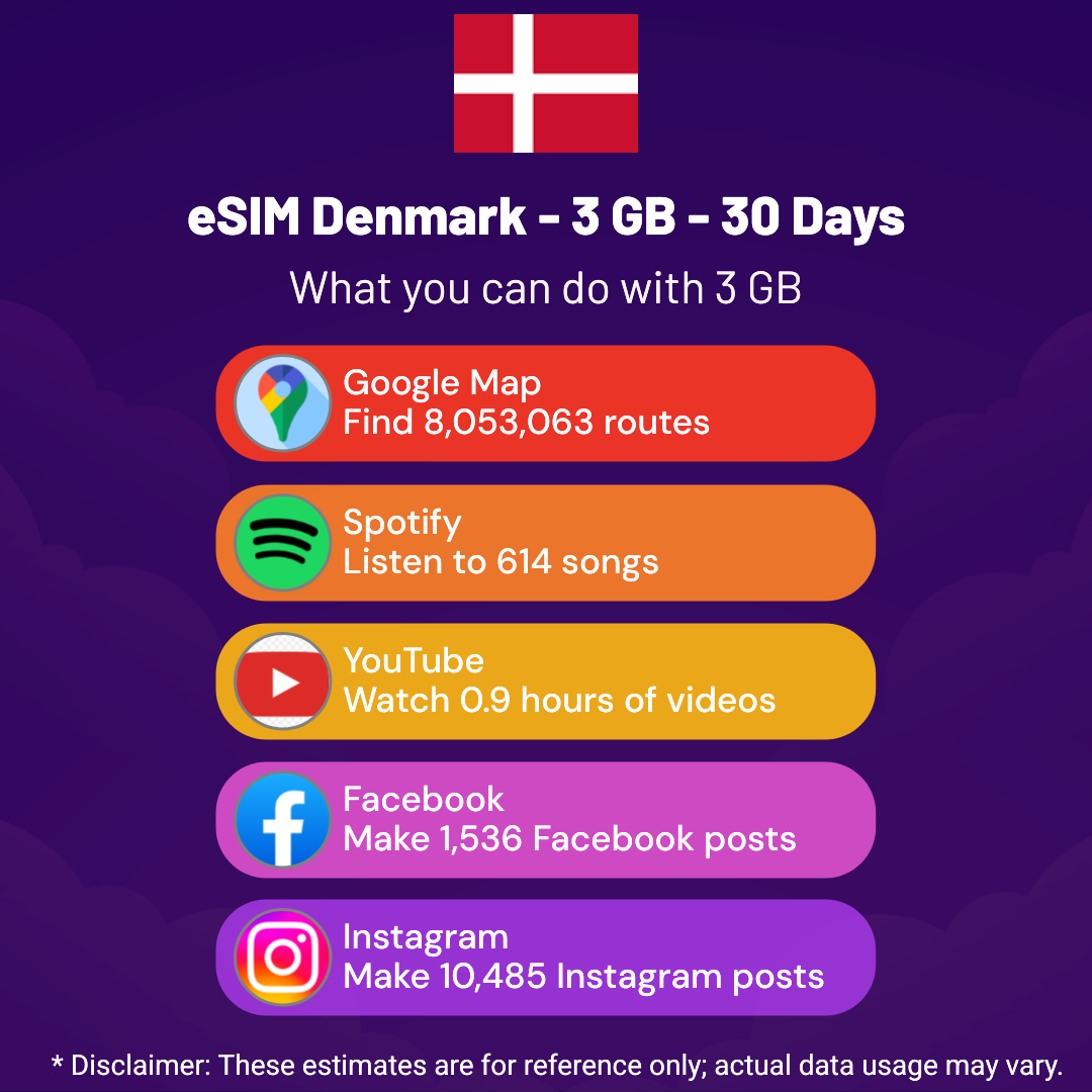 9af8214c-8c6b-4ac2-8551-52c5b31e6488.png eSIM Denmark - 3 GB - 30 Days