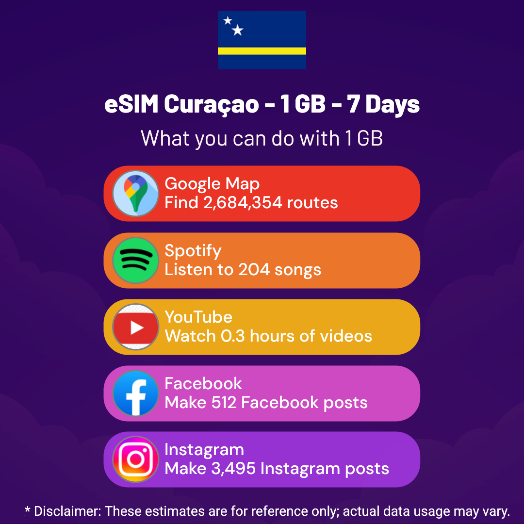 9d00ff20-1a03-4cec-82c7-b871254cb93b.png eSIM Curaçao - 1 GB - 7 Days