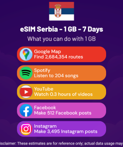 eSIM Serbia - 1 GB - 7 Days