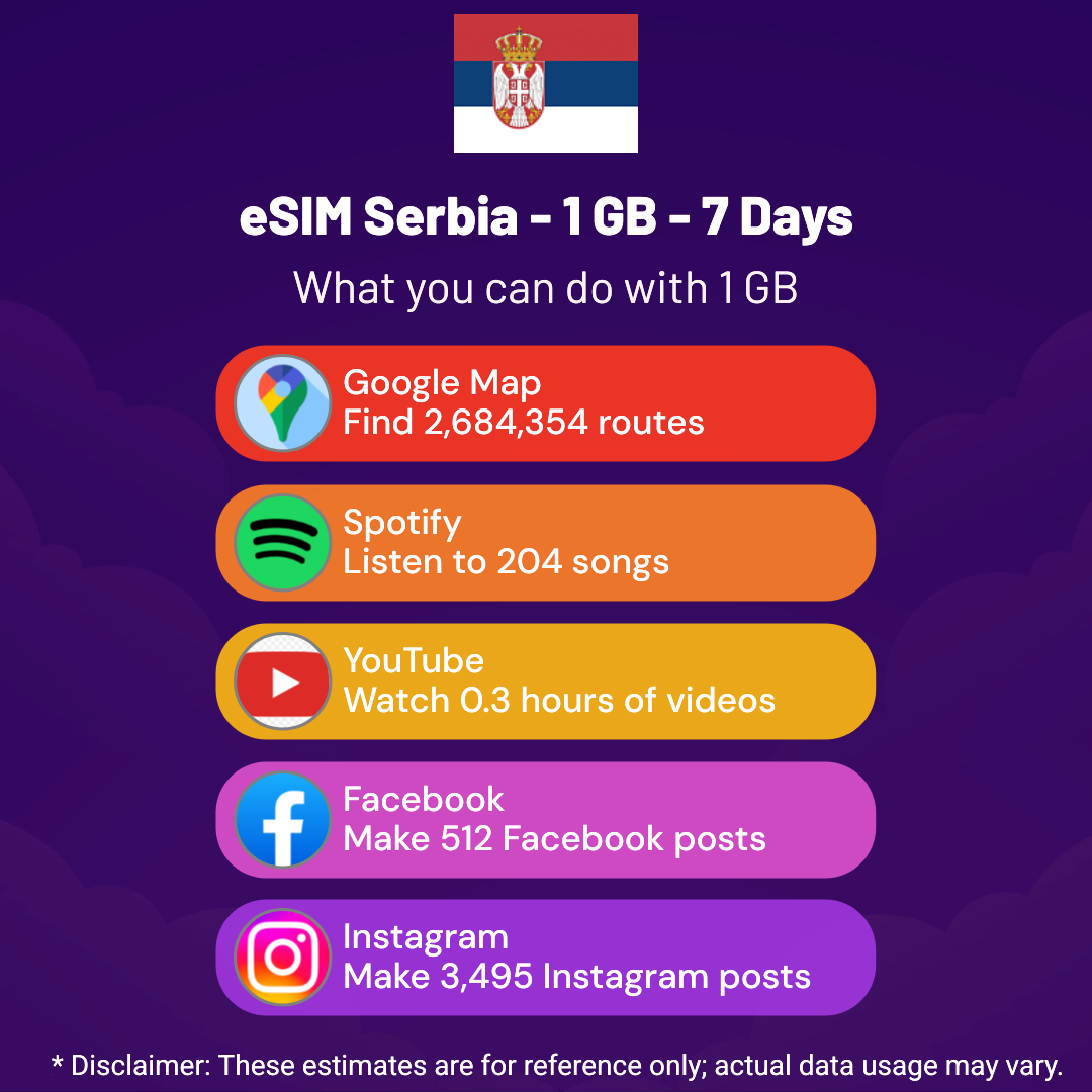 9da72301-6af3-403f-ae24-7721380fbbcb.png eSIM Serbia - 1 GB - 7 Days