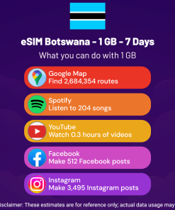 eSIM Botswana - 1 GB - 7 Days