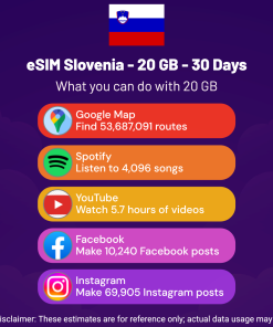 eSIM Slovenia - 20 GB - 30 Days