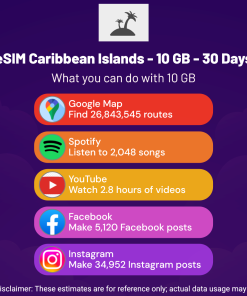 eSIM Caribbean Islands - 10 GB - 30 Days