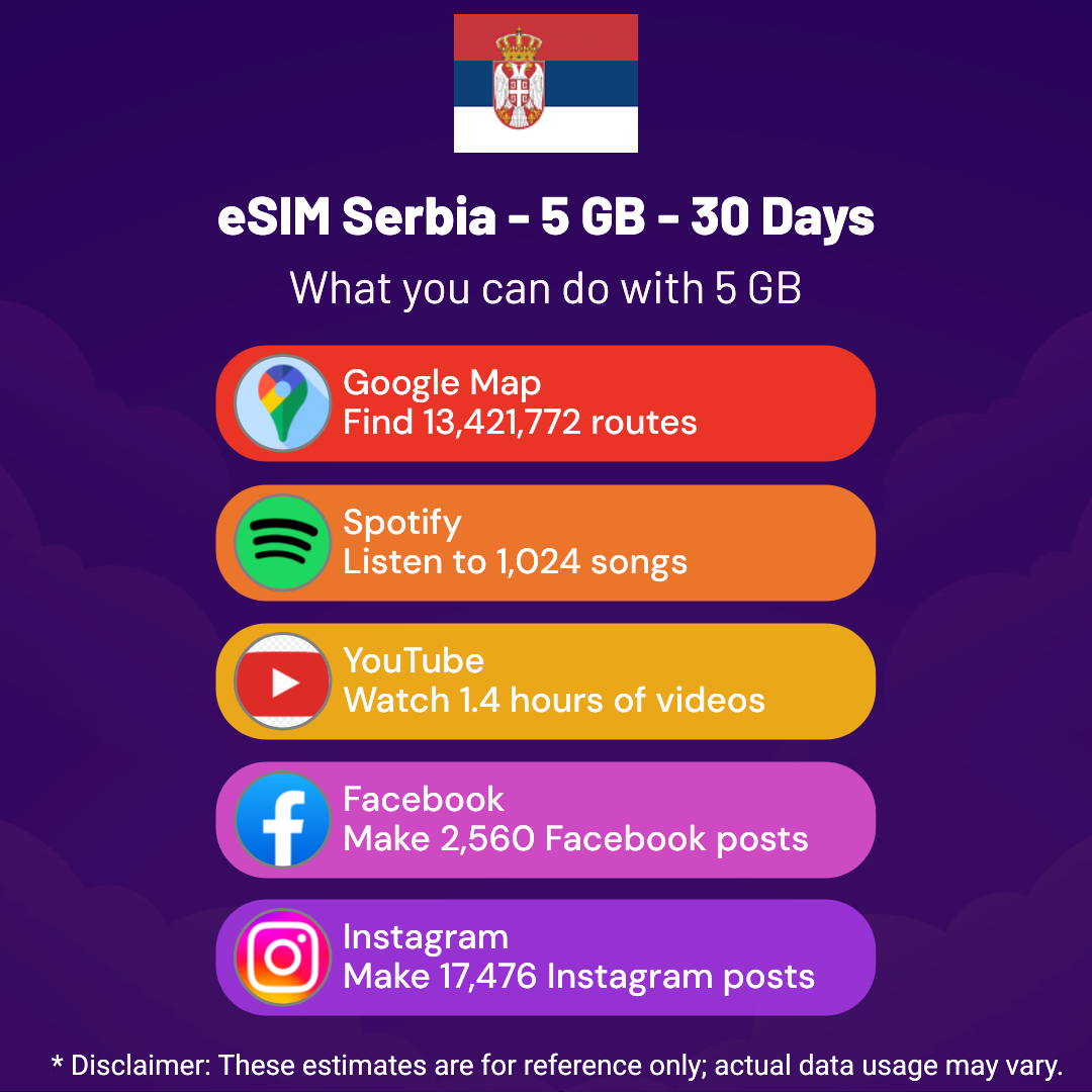 a75e70ca-372e-4c1e-af77-eecdcbd89d12.png eSIM Serbia - 5 GB - 30 Days