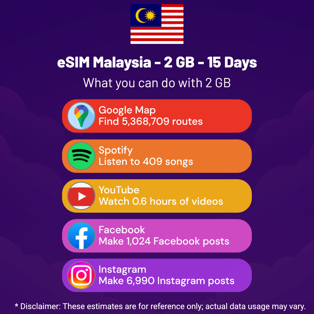 ab44b960-26cf-4c23-9705-6e0d8d6106d8.png eSIM Malaysia - 2 GB - 15 Days