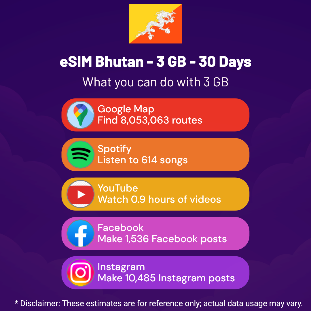 b7f11134-4b79-4d1d-aee6-f6ed063e40fd.png eSIM Bhutan - 3 GB - 30 Days