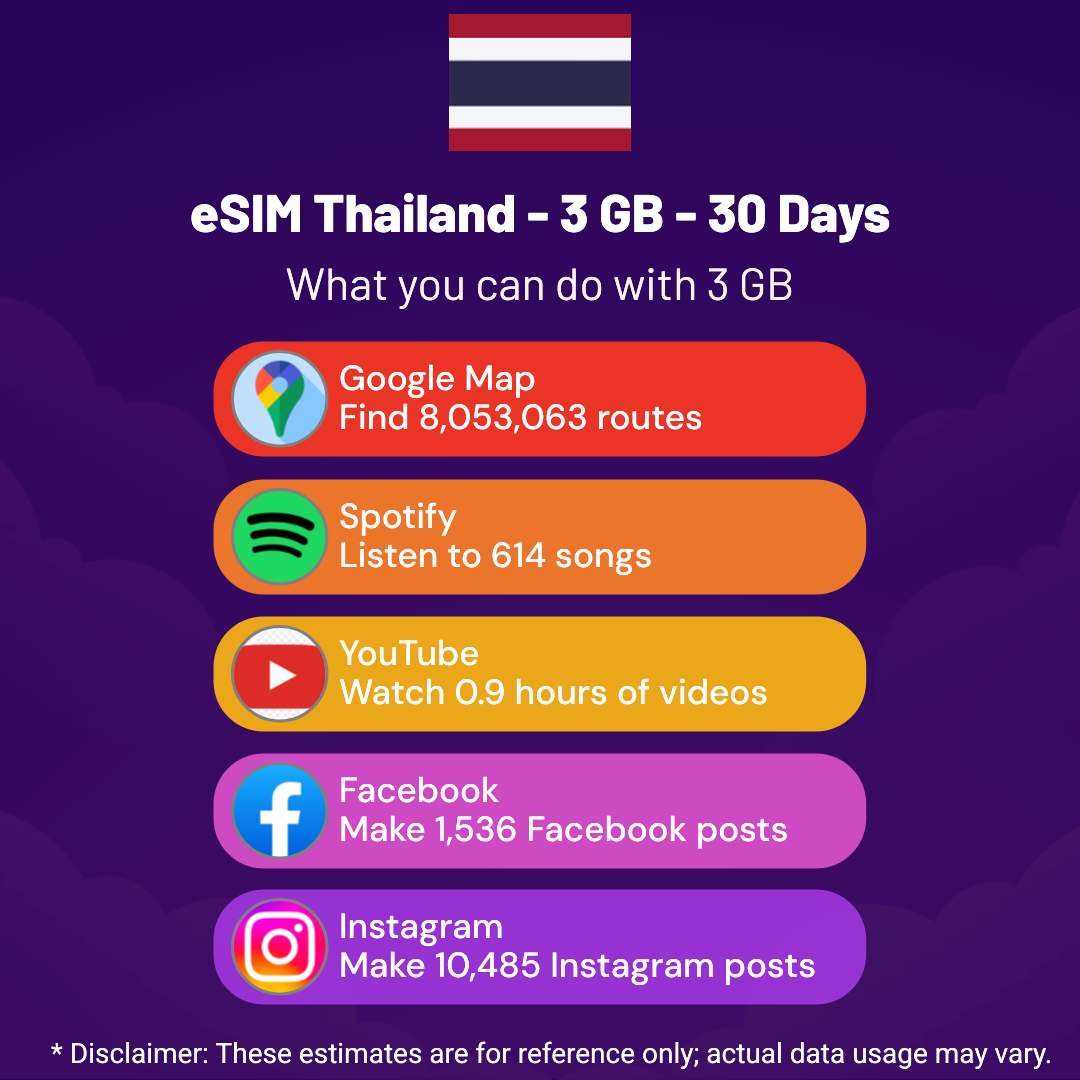 ba7dc91e-138e-447c-bb41-dda0a4fbe1c8.png eSIM Thailand - 3 GB - 30 Days