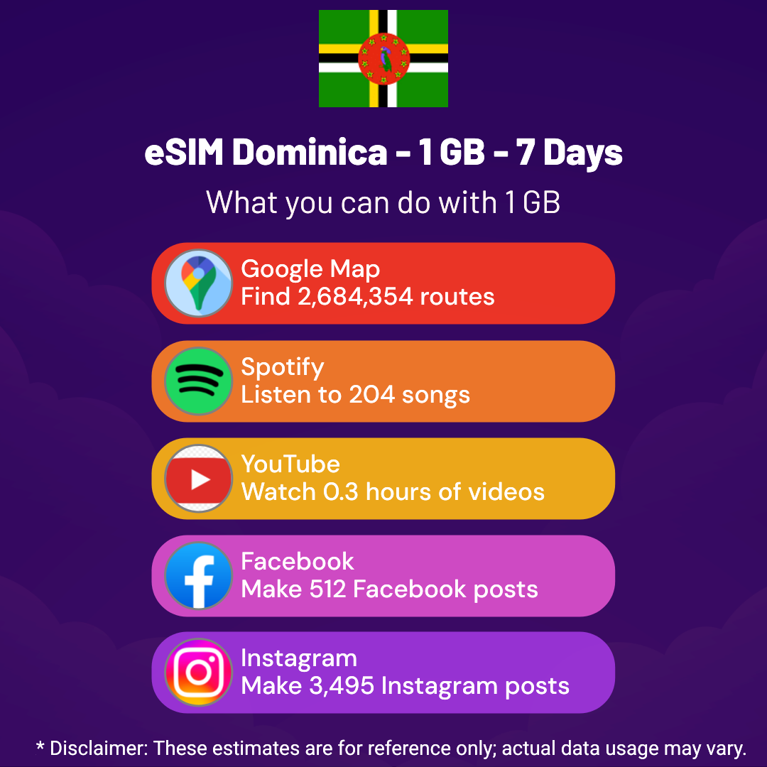 bd873d80-923f-4534-b213-8d997e49e094.png eSIM Dominica - 1 GB - 7 Days