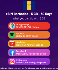 eSIM Barbados - 5 GB - 30 Days