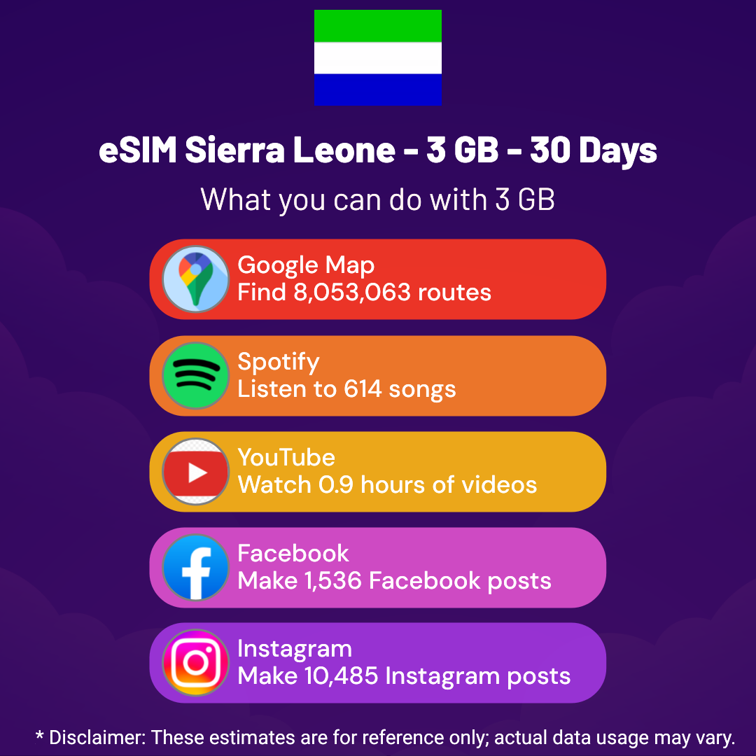 c1f8d469-344d-4999-90b4-aa1e8922f989.png eSIM Sierra Leone - 3 GB - 30 Days