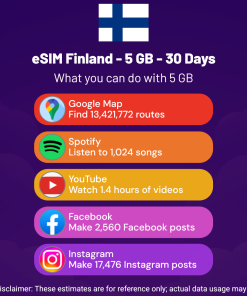 eSIM Finland - 5 GB - 30 Days