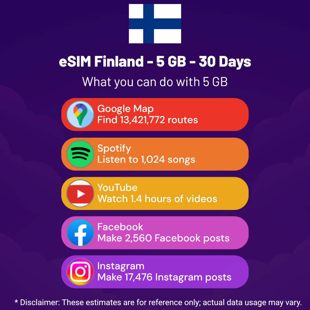 c5c565da-b7b1-431d-a7a3-bdef0902ffa3.png eSIM Finland - 5 GB - 30 Days