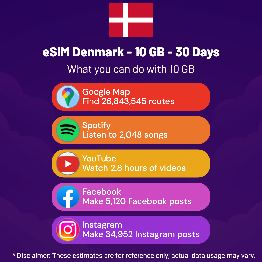 cdf23afc-a318-4950-9acf-69e63ce2840d.png eSIM Denmark - 10 GB - 30 Days