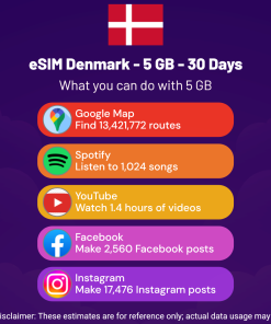 eSIM Denmark - 5 GB - 30 Days