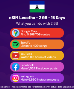 eSIM Lesotho - 2 GB - 15 Days