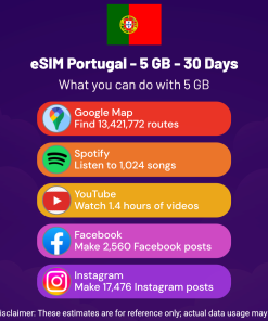 eSIM Portugal - 5 GB - 30 Days