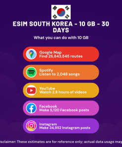eSIM Corée du Sud - 10 Go - 30 jours