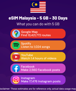 eSIM Malaysia - 5 GB - 30 Days