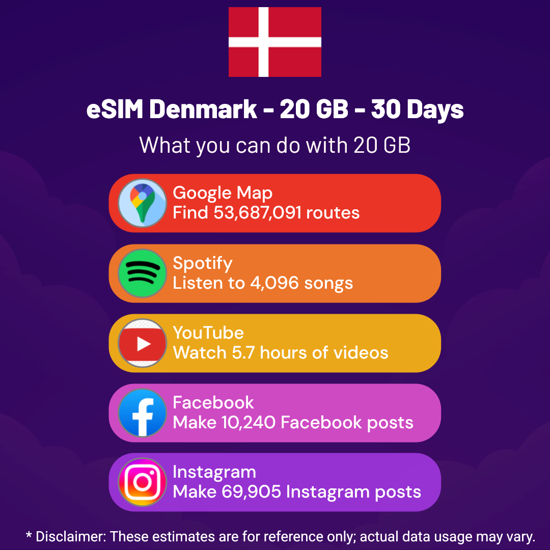 e3220f7d-07b4-48e5-ad9b-91617856638c.png eSIM Denmark - 20 GB - 30 Days