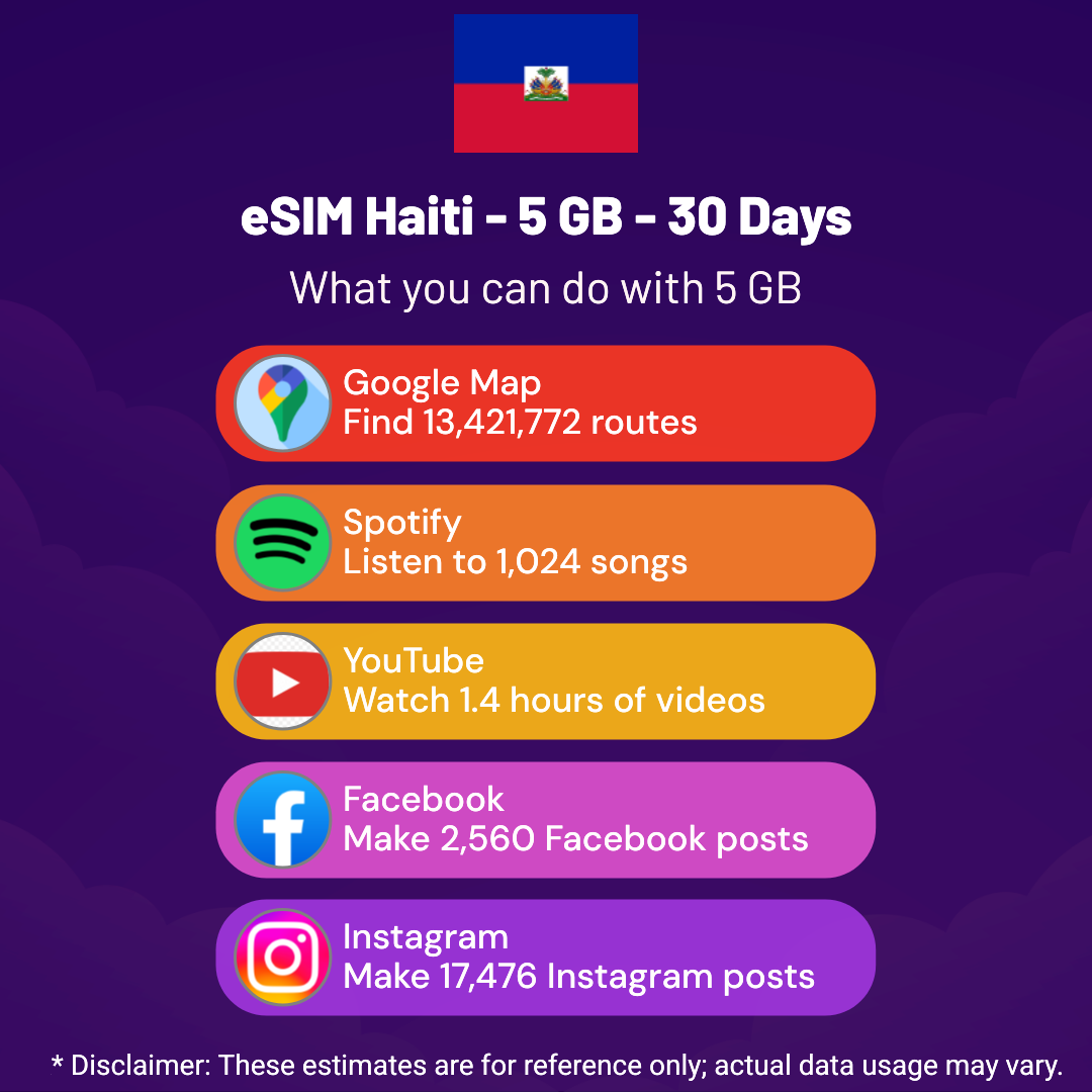 e347e3f1-dc00-40b7-b8b9-3879fee4045e.png eSIM Haiti - 5 GB - 30 Days