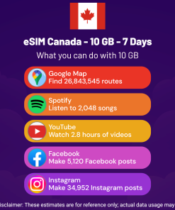 eSIM Canada - 10 GB - 7 Days
