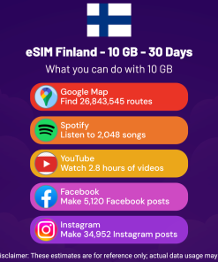 eSIM Finland - 10 GB - 30 Days