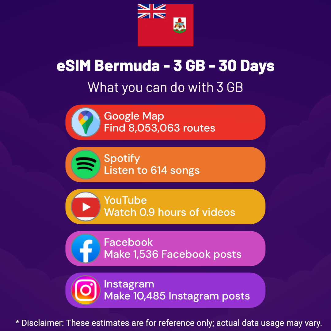 esim-bermuda-3-gb-30-days-2.png eSIM Bermuda - 3 GB - 30 Days