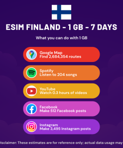 eSIM Finland - 1 GB - 7 Days