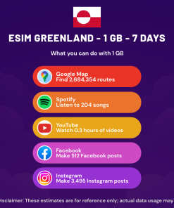eSIM Greenland - 1 GB - 7 Days