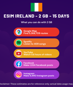 eSIM Ireland - 2 GB - 15 Days