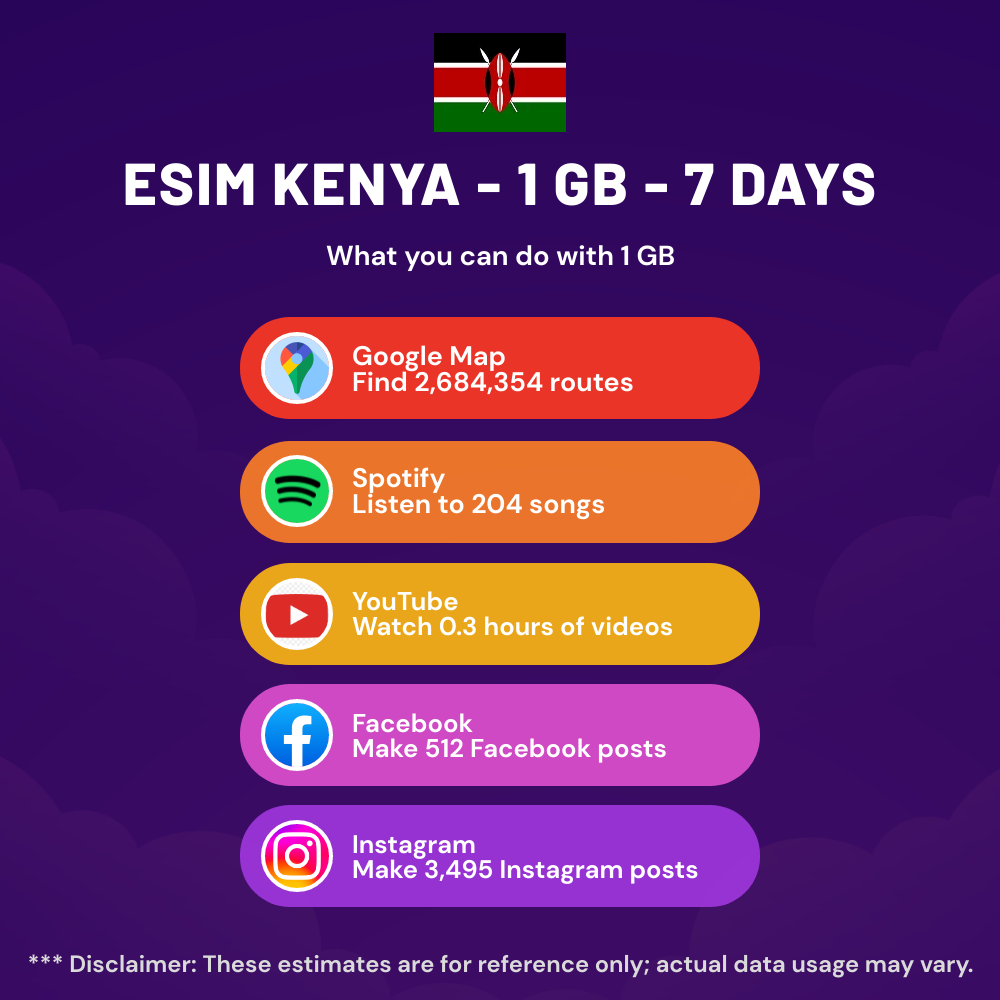 esim-kenya-1-gb-7-days-6.png eSIM Kenya - 1 GB - 7 Days