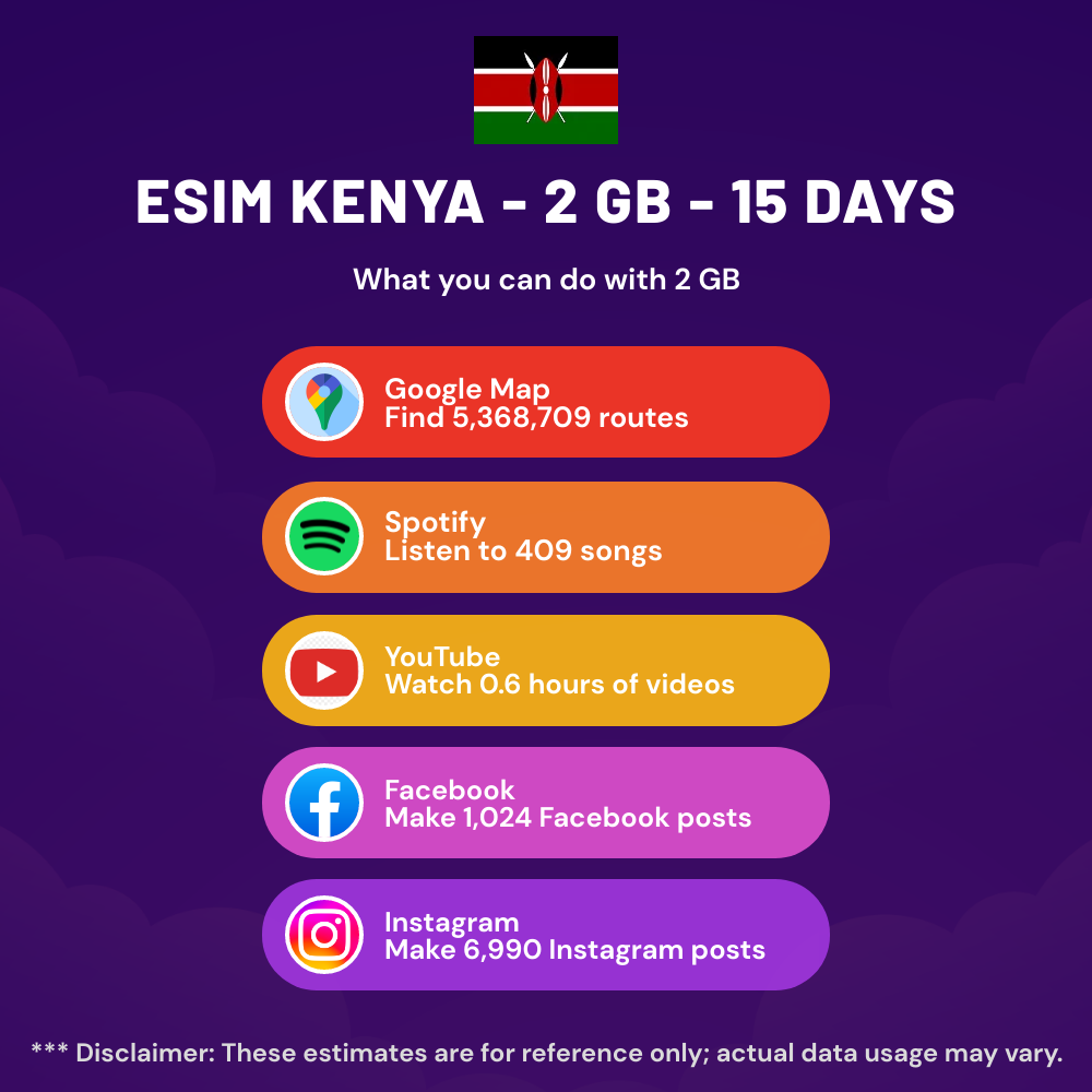 esim-kenya-2-gb-15-days-5.png eSIM Kenya - 2 GB - 15 Days