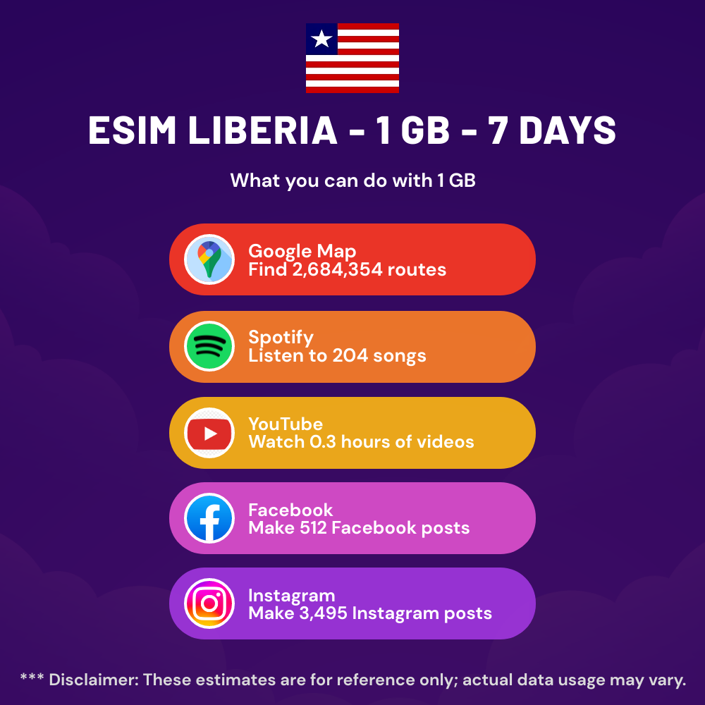 esim-liberia-1-gb-7-days-8.png eSIM Liberia - 1 GB - 7 Days
